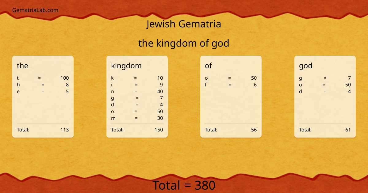 the kingdom of god in jewish Gematria